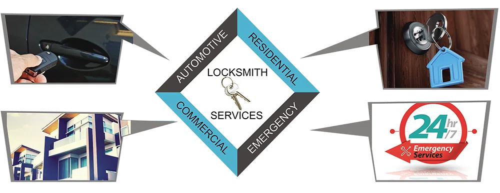 Advanced Locksmith Service Beaverton, OR 503-207-1186 - about-01